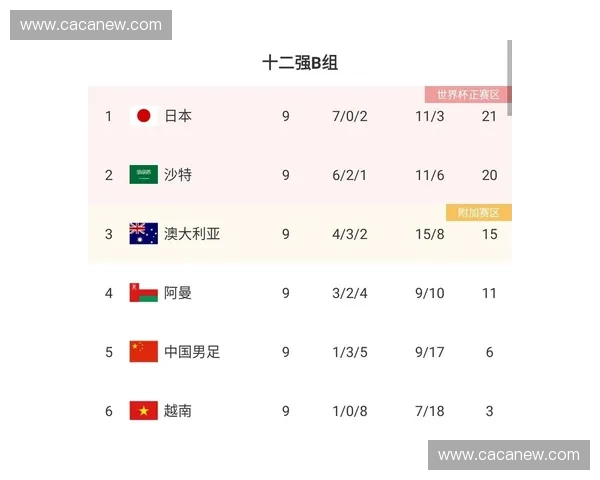 世界杯进攻数据深度解析揭示球队进攻模式与效率趋势